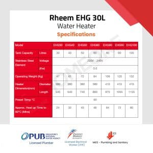 Rheem EHG-30 Electric Storage Water Heater Specifications