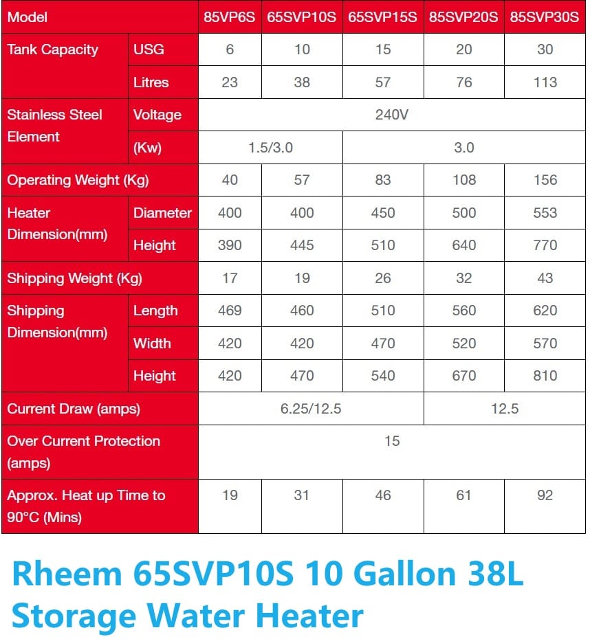 Rheem 65SVP10S 10 Gallon Storage Heater SG #1 Best Installer