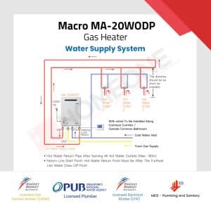 Macro MA 20WODP Gas Water Heater Water Supply System