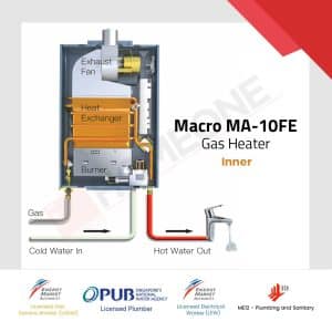 Macro MA 10FE Gas Water Heater Inner