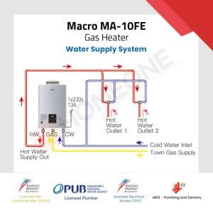 Macro MA 10FE Gas Water Heater Water Supply System