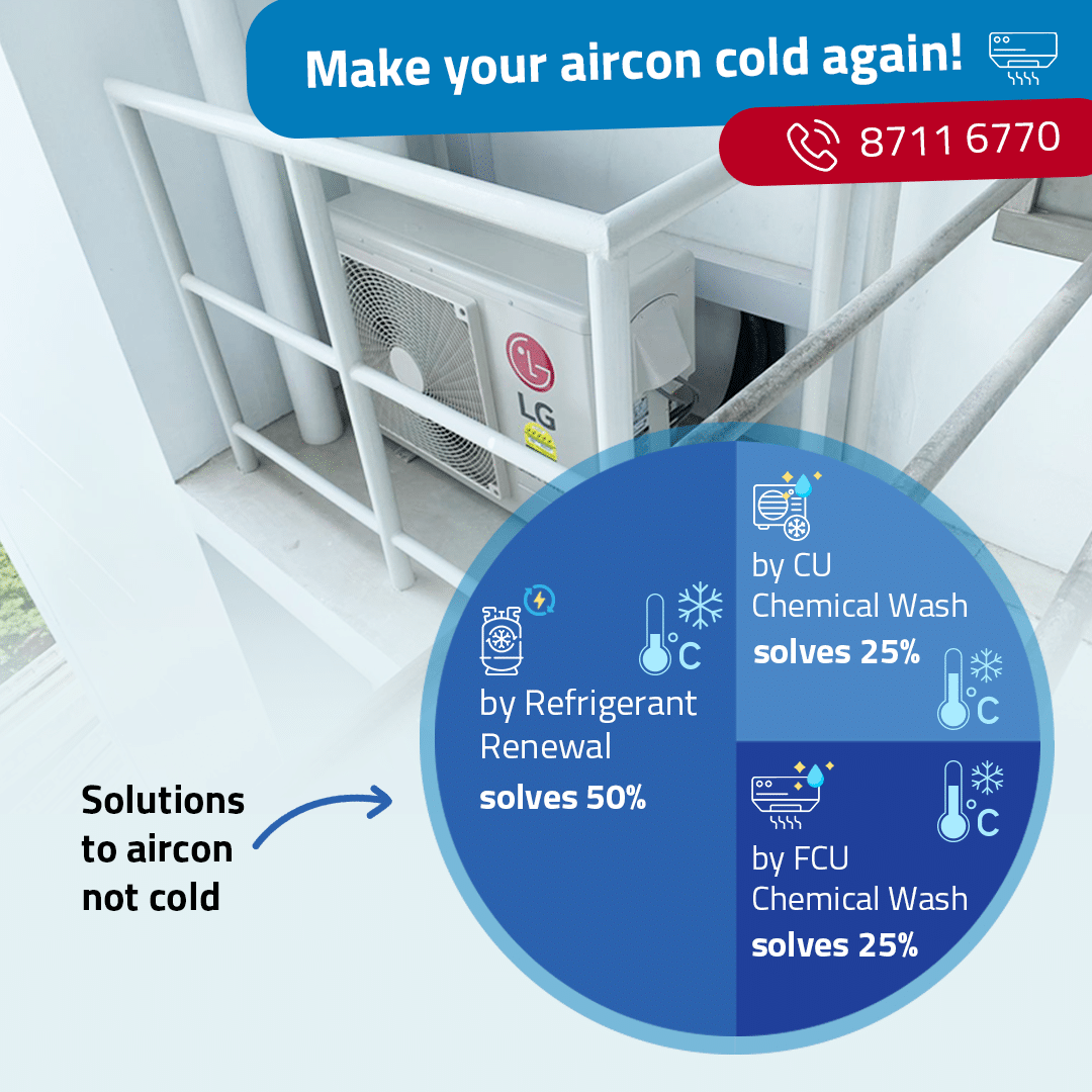 Make your aircon cold again!