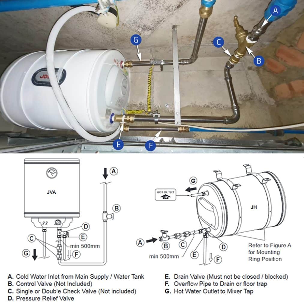 Joven Water Heater Installation Guide