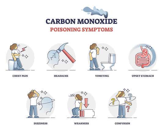 Carbon Monoxide Poisoning Symptoms