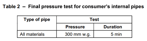 Final pressure test for consumer's internal pipes