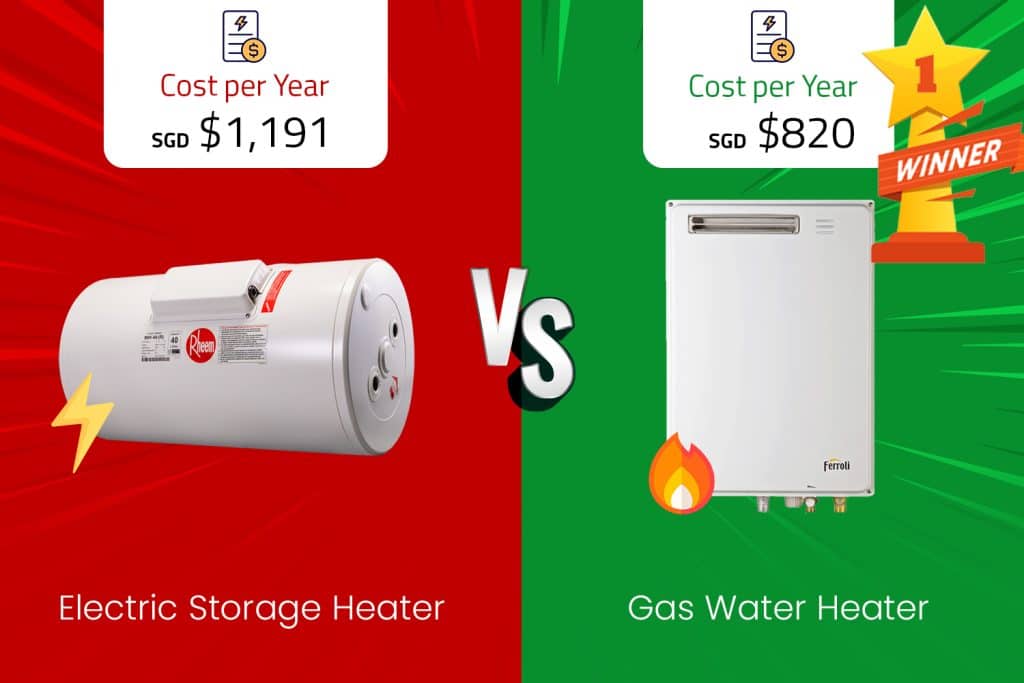 Electric Storage Vs Gas Water Heater Conclusion