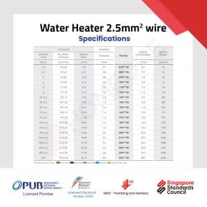 Water Heater 2.5mm2 wire specifications